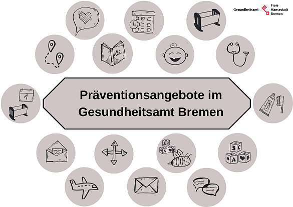 Präventionsangebote im Gesundheitsamt Bremen